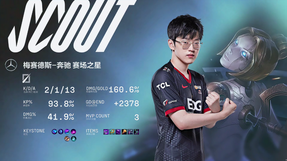 Kaiyun-内马尔巅峰对决，Scout与40激战FPX分钟，精彩发挥胜负难料！的简单介绍